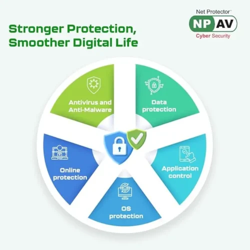 NPAV Net Protector Antivirus Pro – 1 User, 1 Year | Latest Version | Subscription | Get It Instantly by Email - Image 3
